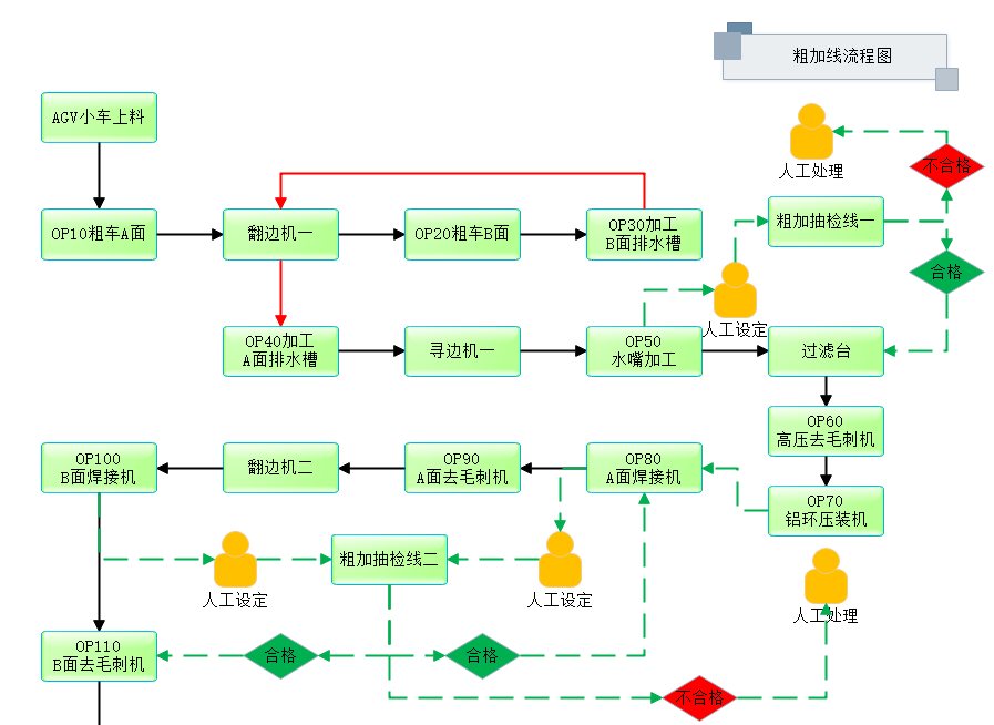 電機殼體精加工無人化生產(chǎn)線