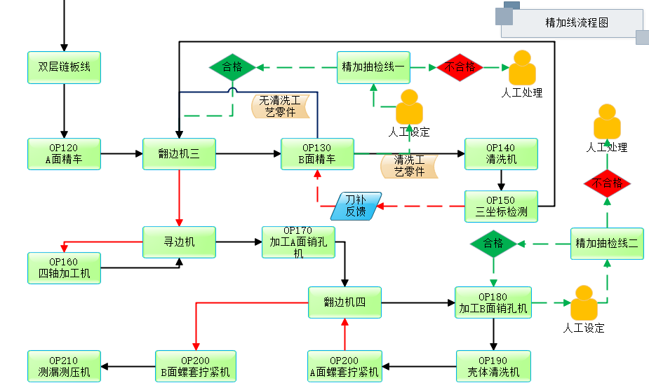 電機殼體精加工無人化生產(chǎn)線